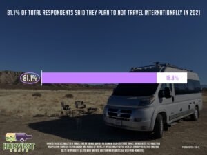 wp-content-uploads-2021-01-81.1-of-total-respondents-said-they-plan-to-not-travel-internationally-in-2021-1-300x225.jpg